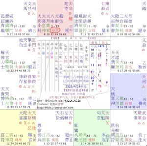 十四主星詳解|紫微斗數命宮性格｜入門必學14主星意思 揭露先天運 